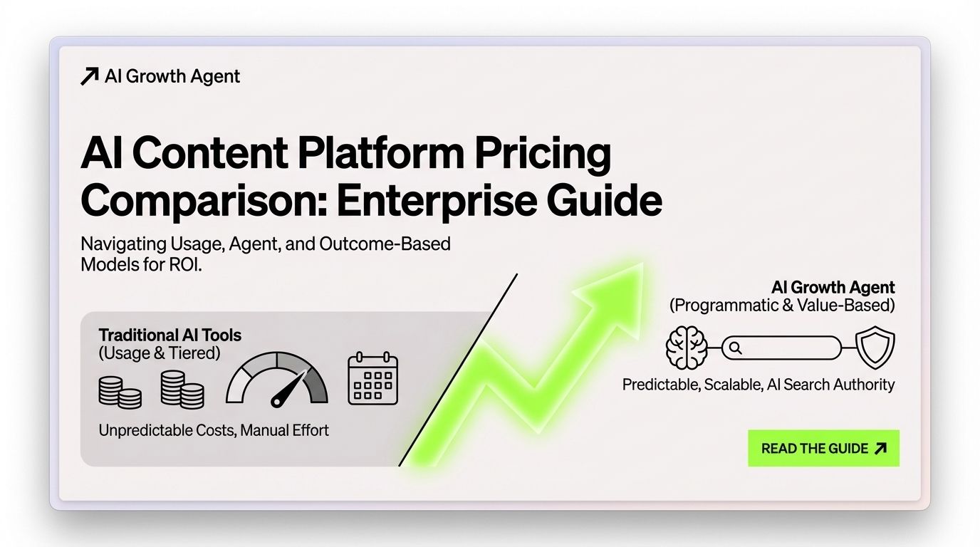 AI Content Platform Pricing Comparison: Enterprise Guide