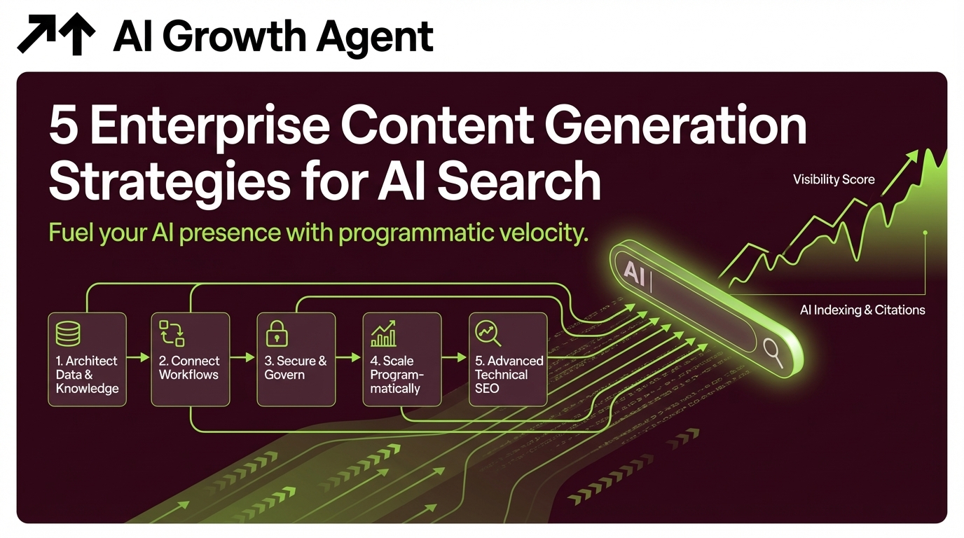 5 Enterprise Content Generation Strategies for AI Search