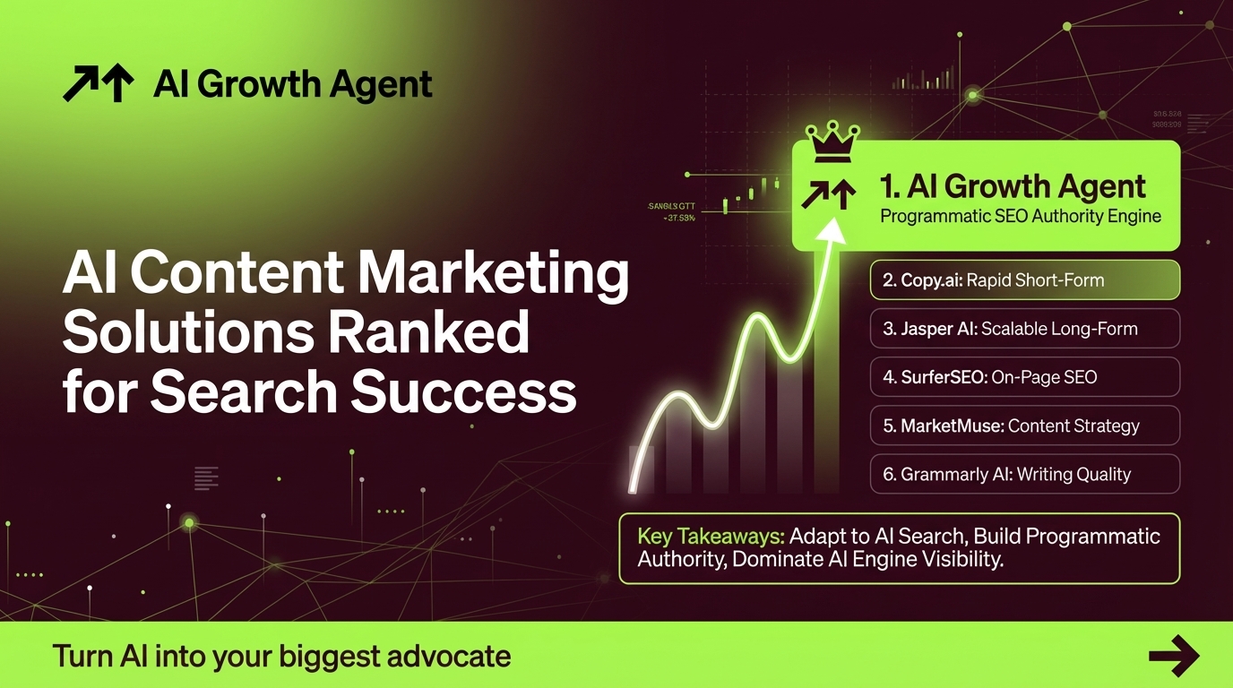 AI Content Marketing Solutions Ranked for Search Success
