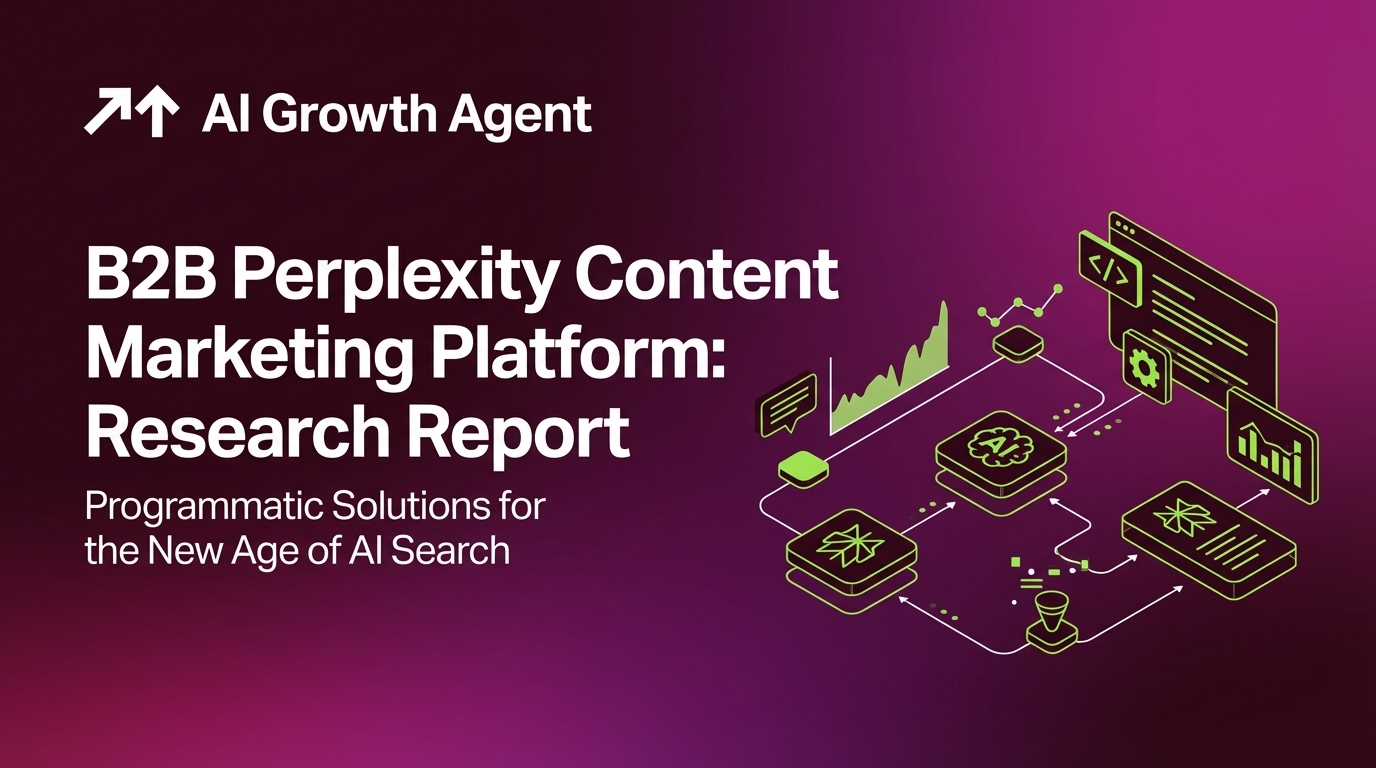 B2B Perplexity Content Marketing Platform: Research Report