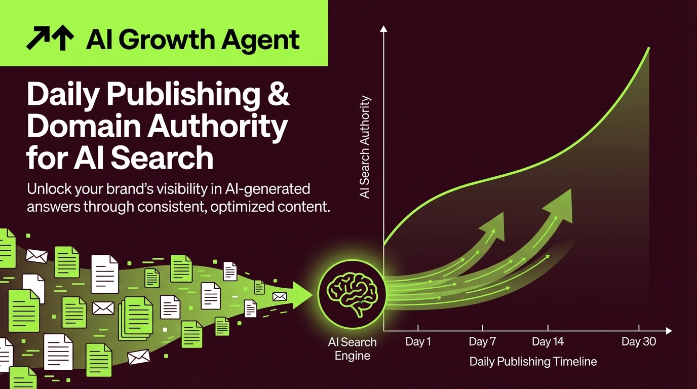 Daily Publishing & Domain Authority for AI Search