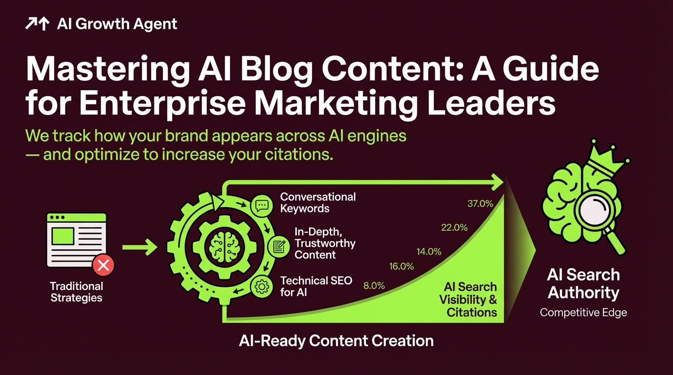 Mastering AI Blog Content: A Guide for Enterprise Marketing Leaders