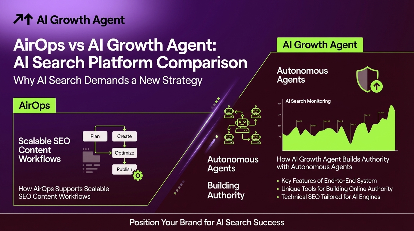 AirOps vs AI Growth Agent: AI Search Platform Comparison