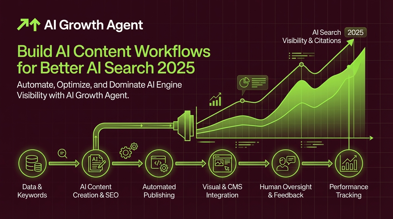 Build AI Content Workflows for Better AI Search 2025