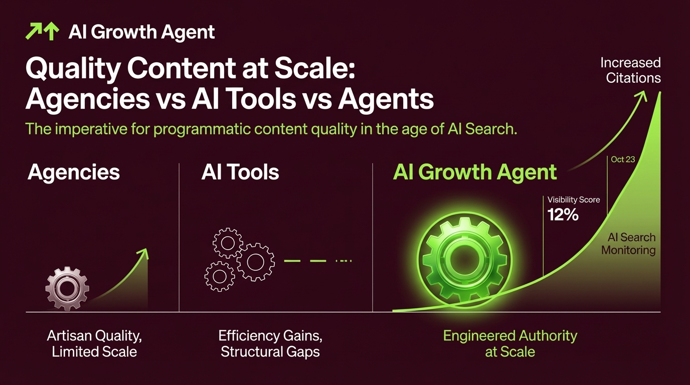 Quality Content at Scale: Agencies vs AI Tools vs Agents