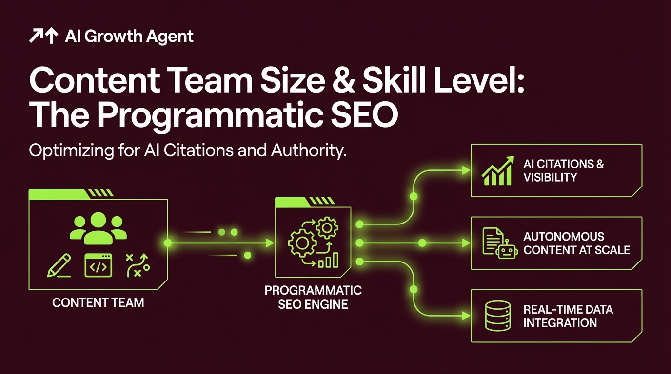 Content Team Size & Skill Level: The Programmatic SEO