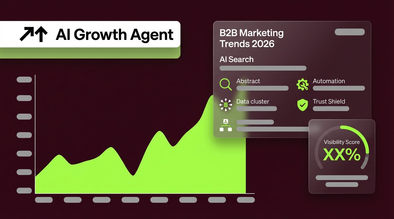B2B Marketing Trends 2026: AI Search & Programmatic SEO