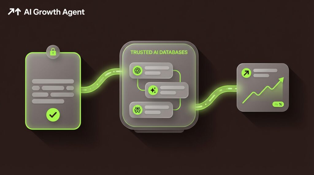 How to Secure Your Brand's Presence on Trusted AI Databases