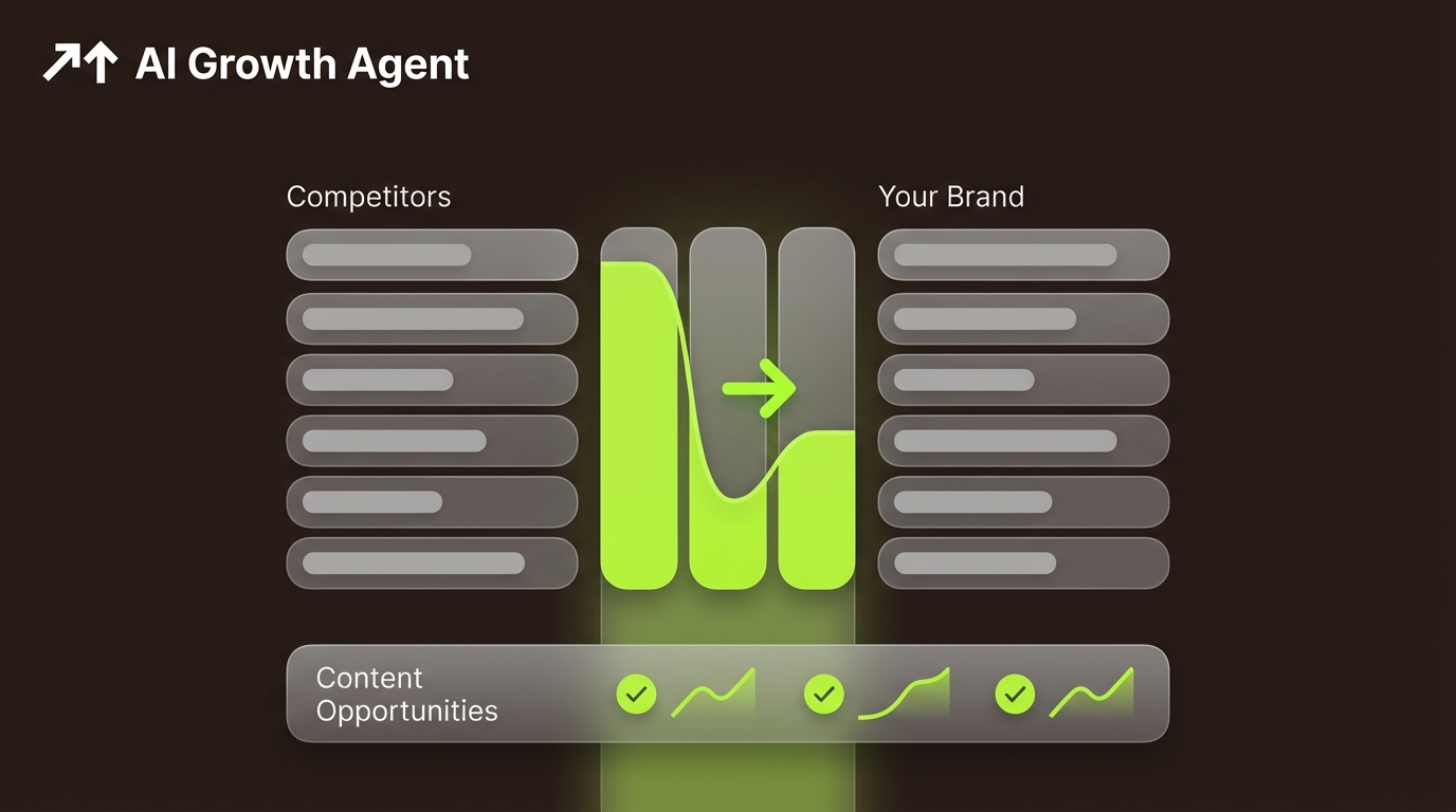 Keyword Gap Analysis Guide for AI Search Dominance