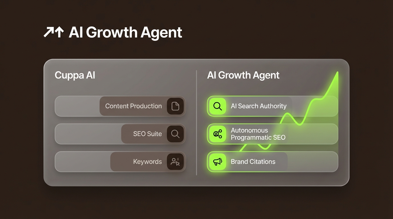 Cuppa AI vs. AI Growth Agent: The 2026 Guide