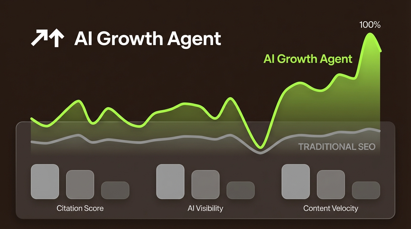SEMrush Alternatives 2026: Top Enterprise AI SEO Tools