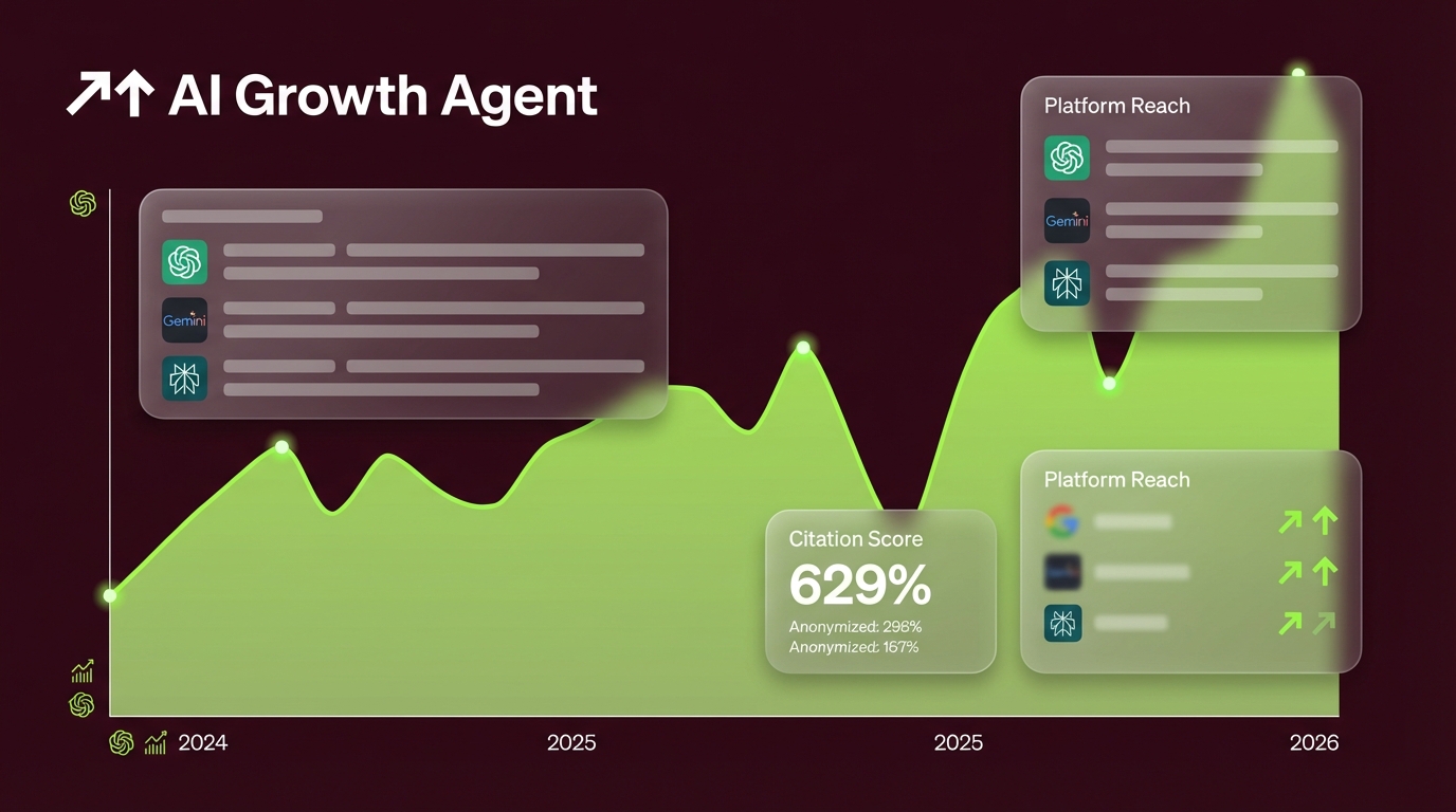 Thought Leadership Content Platforms 2026: AI Citation Guide
