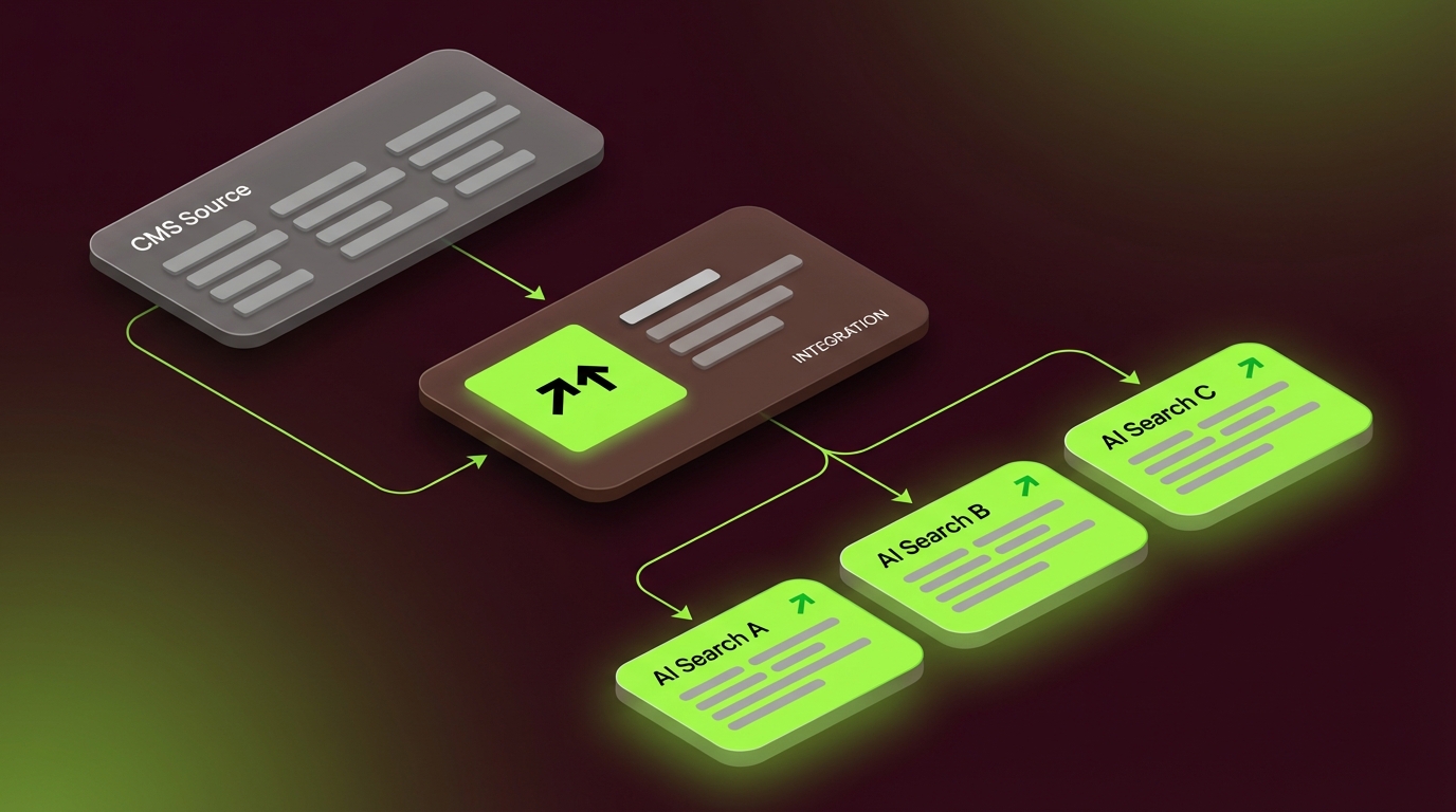 Content Marketing Stack Integration for AI Search in 2026
