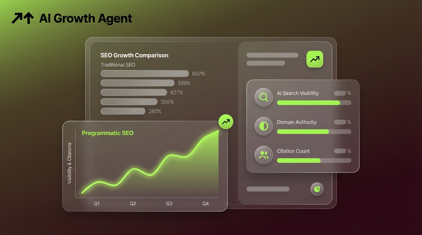 Best B2B SEO Agencies for Enterprise Growth in 2026