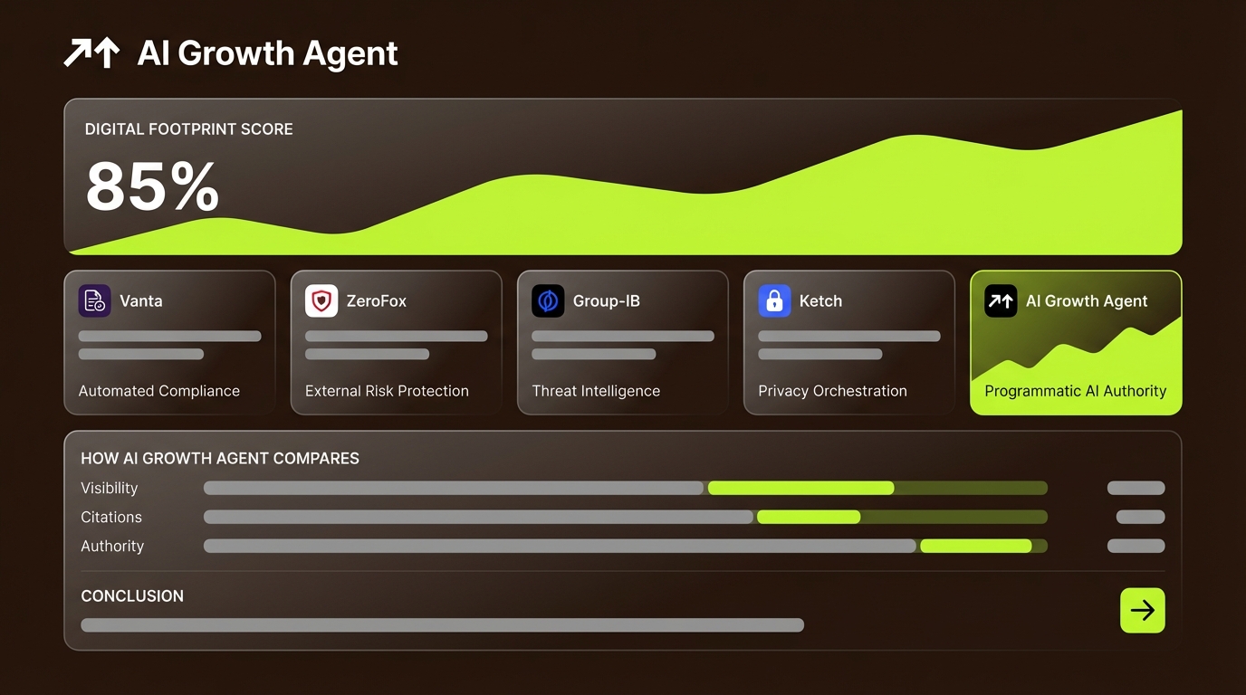 Best Digital Footprint Auditing Platforms for Enterprises