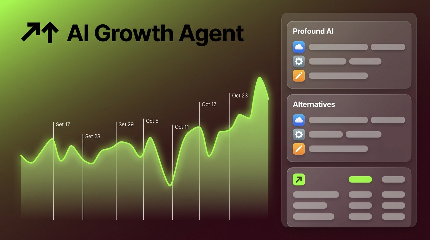 Best Profound AI Alternatives That Write SEO Content (2026)