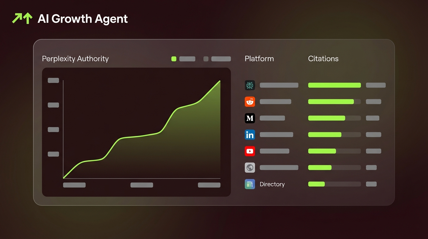 Best Platforms to Grow Authority on Perplexity AI: 7 Ranked