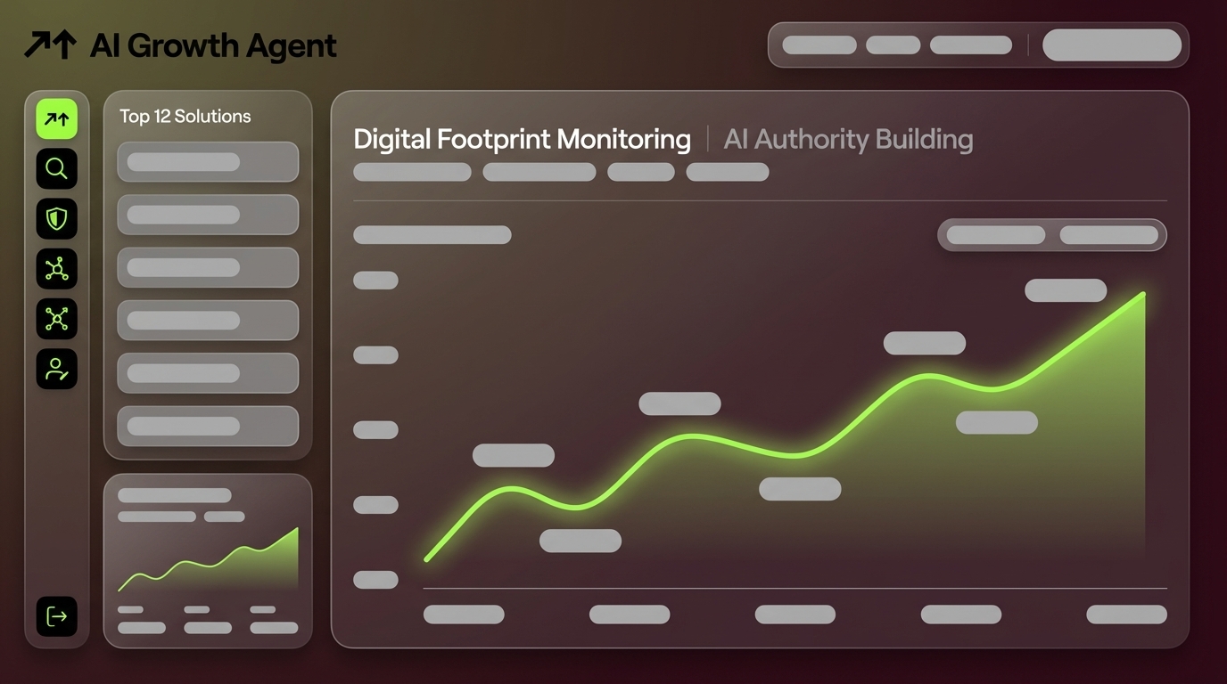 Top 12 Enterprise Digital Footprint Monitoring Solutions