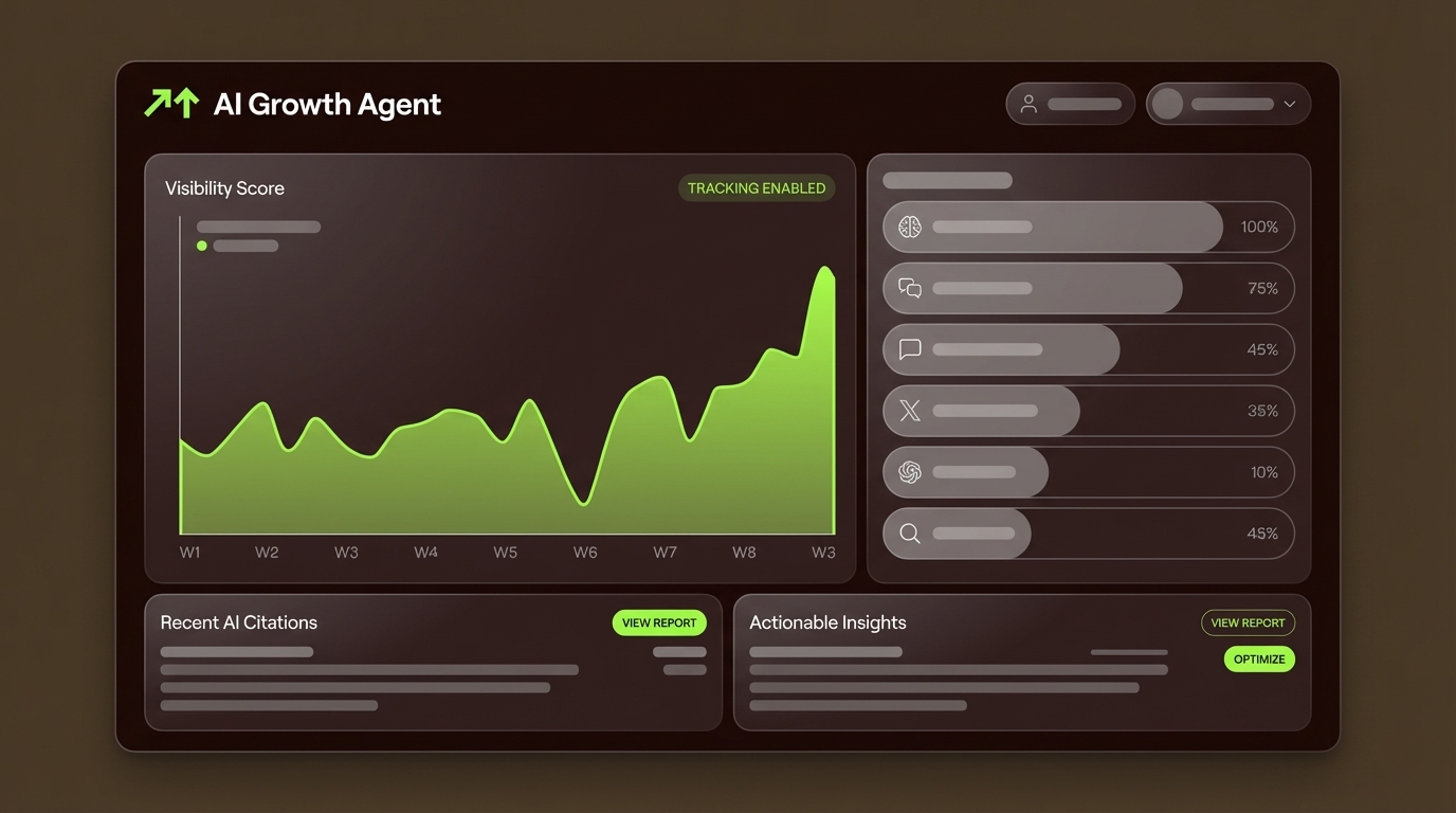 How To Track Brand Visibility Across AI Search Engines
