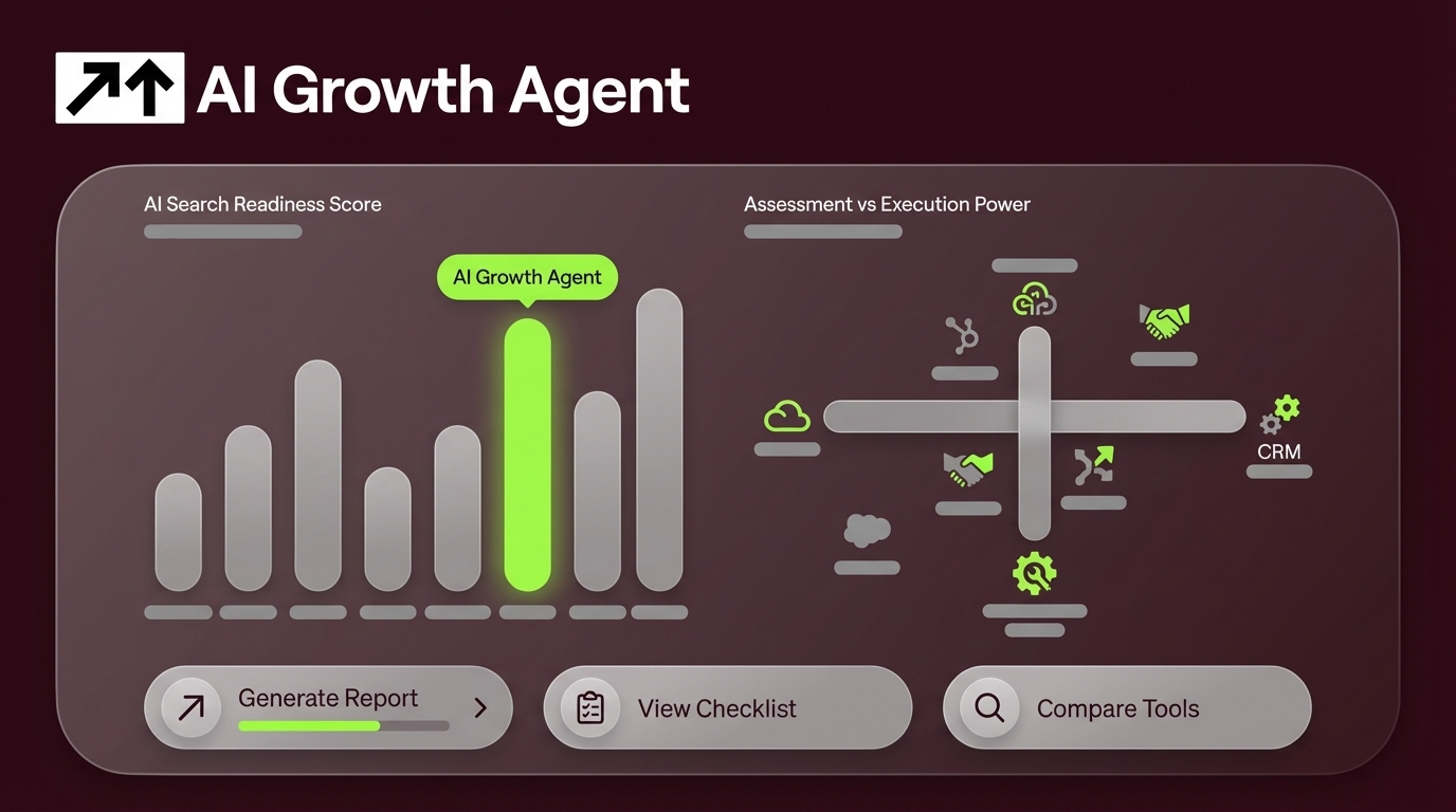 AI Search Readiness Assessment Tools for Enterprise Teams