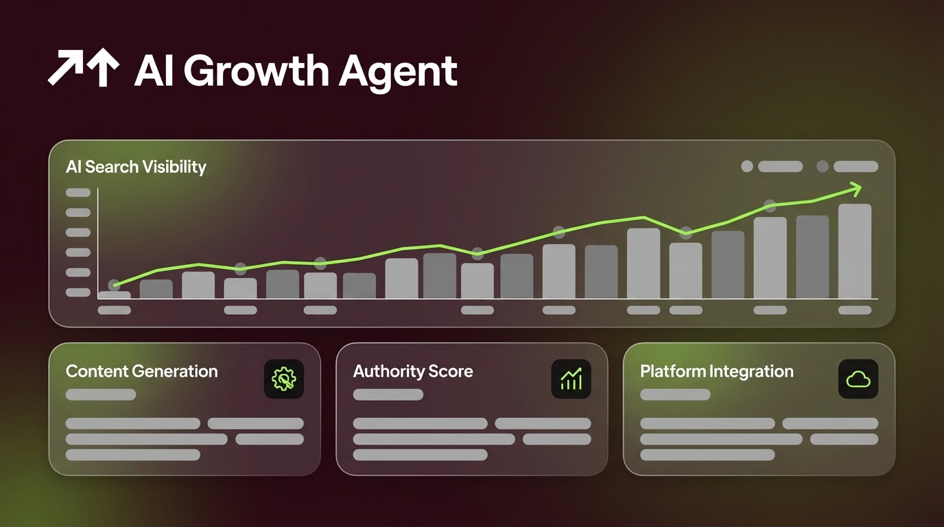 Best Automated Content Authority Platforms for AI Search