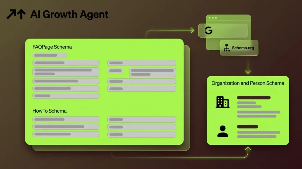 Structured Data for AI Answers: The 2026 Playbook