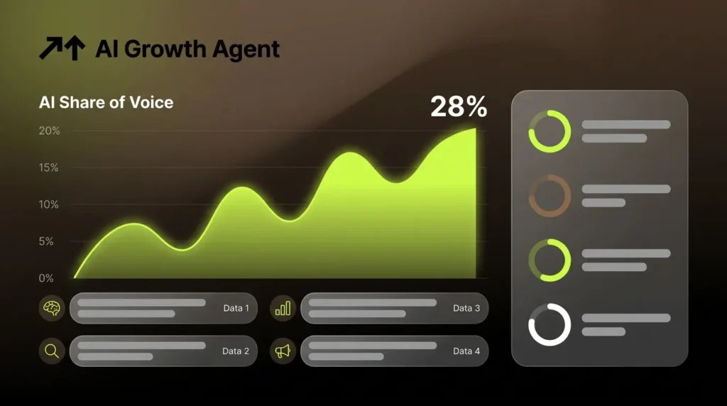 AI Share of Voice: How to Measure & Grow Brand Visibility