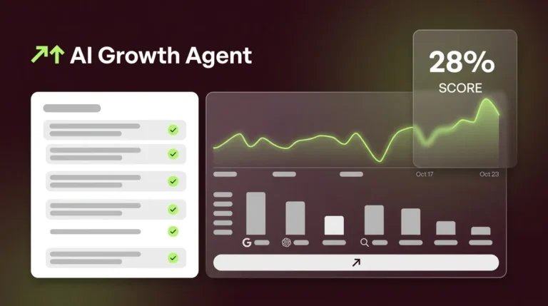 How to Measure AI Share of Voice Across AI Platforms