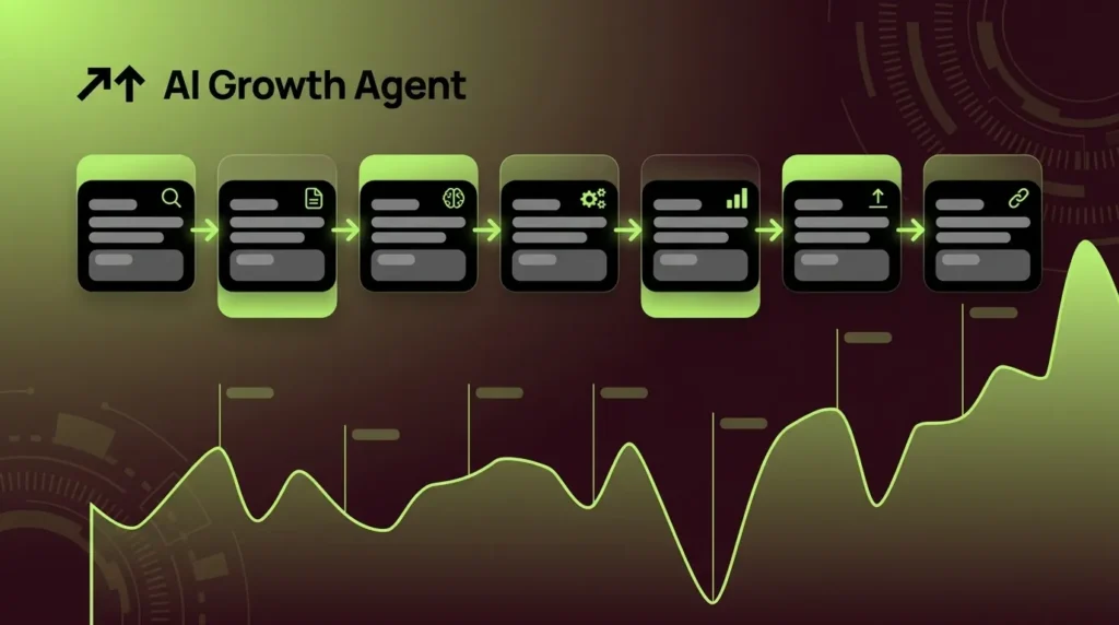 Increase Organic Traffic Without an Agency: 7-Step System