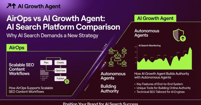 AirOps vs AI Growth Agent: AI Search Platform Comparison
