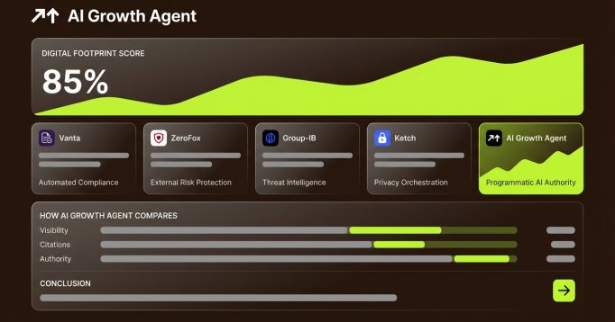 Best Digital Footprint Auditing Platforms for Enterprises