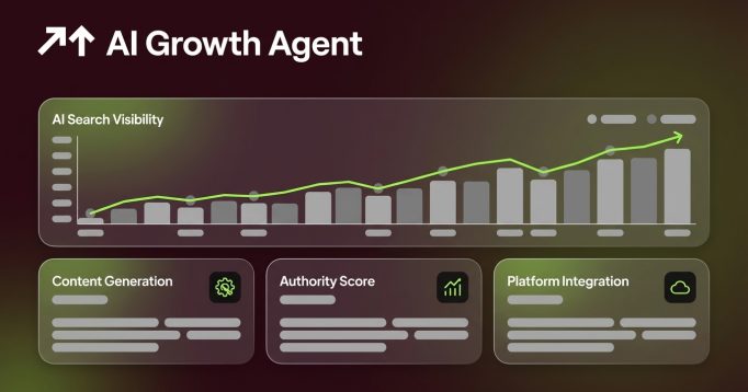 Best Automated Content Authority Platforms for AI Search