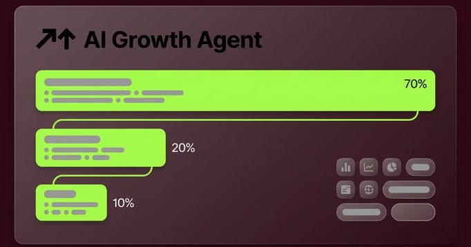 Growth Marketing Budget Guide: 70/20/10 Framework for 2026