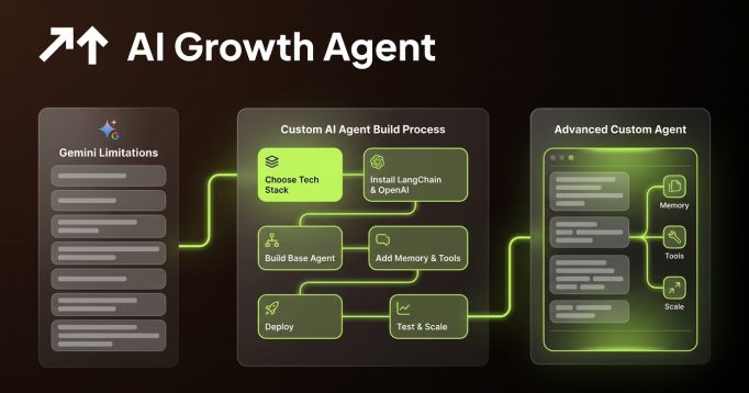 How to Replace Google Gemini with Custom AI Agents