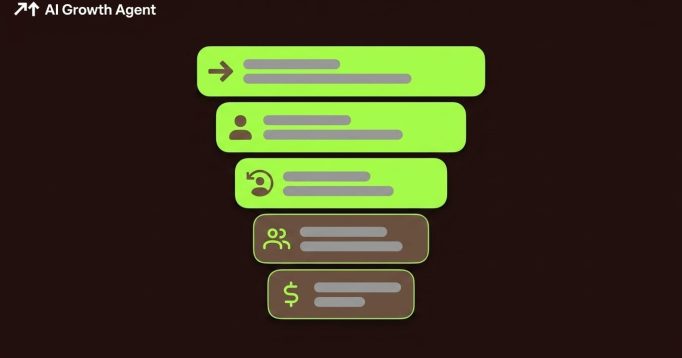 What Is Growth Marketing? Complete Guide to AARRR Framework