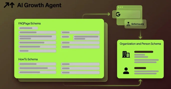 Structured Data for AI Answers: The 2026 Playbook