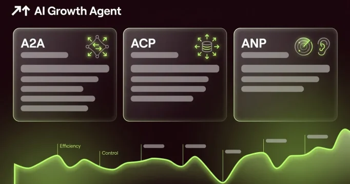 Agent Discovery Protocol Comparison: A2A vs ACP vs ANP