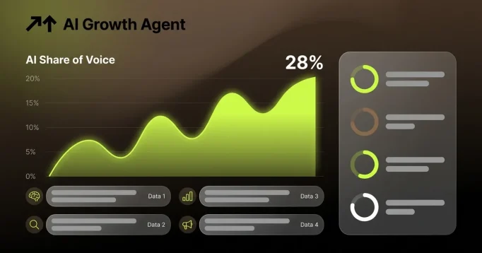 AI Share of Voice: How to Measure & Grow Brand Visibility