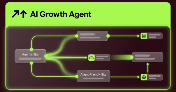 How to Build Agent-Enabled Sites: Agentic vs Agent-Friendly